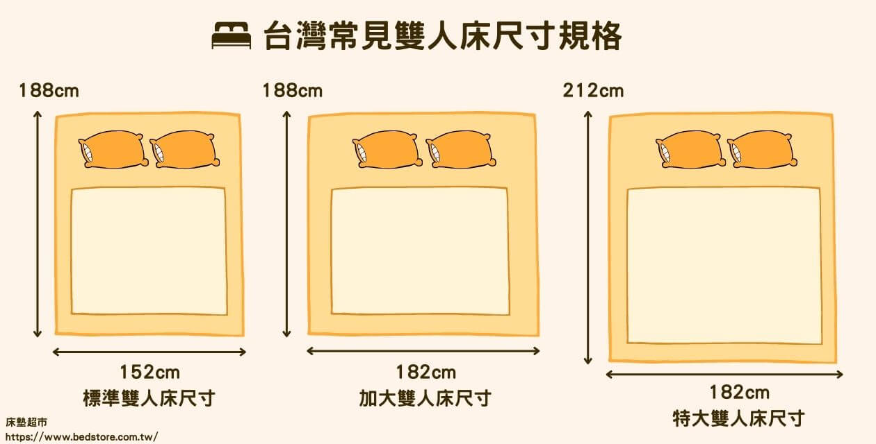 標準雙人床尺寸&加大雙人床尺寸&特大雙人床尺寸