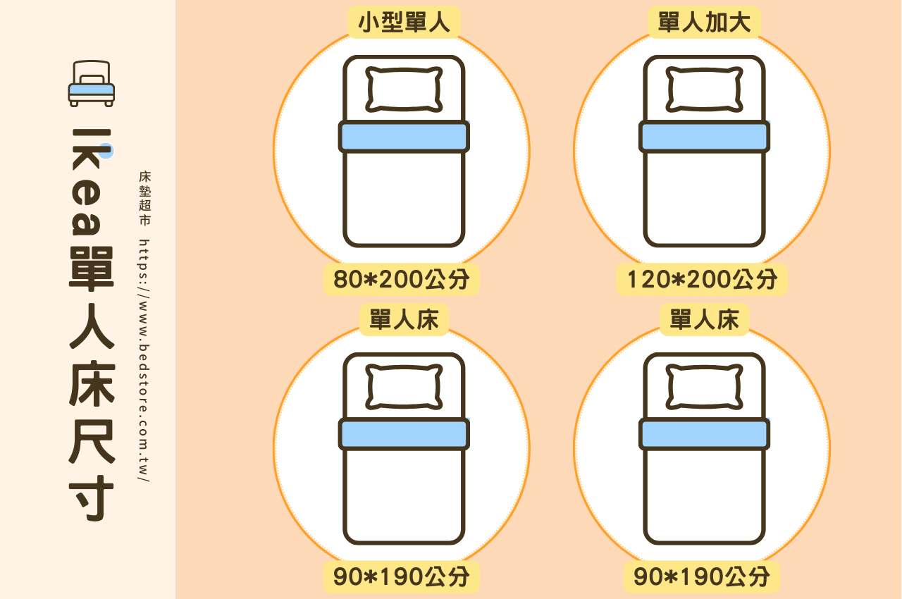 3分鐘看懂單人床尺寸，原來單人床墊尺寸這樣分！