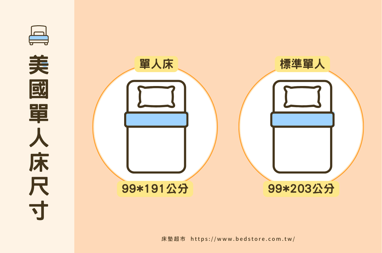 美國單人床墊尺寸