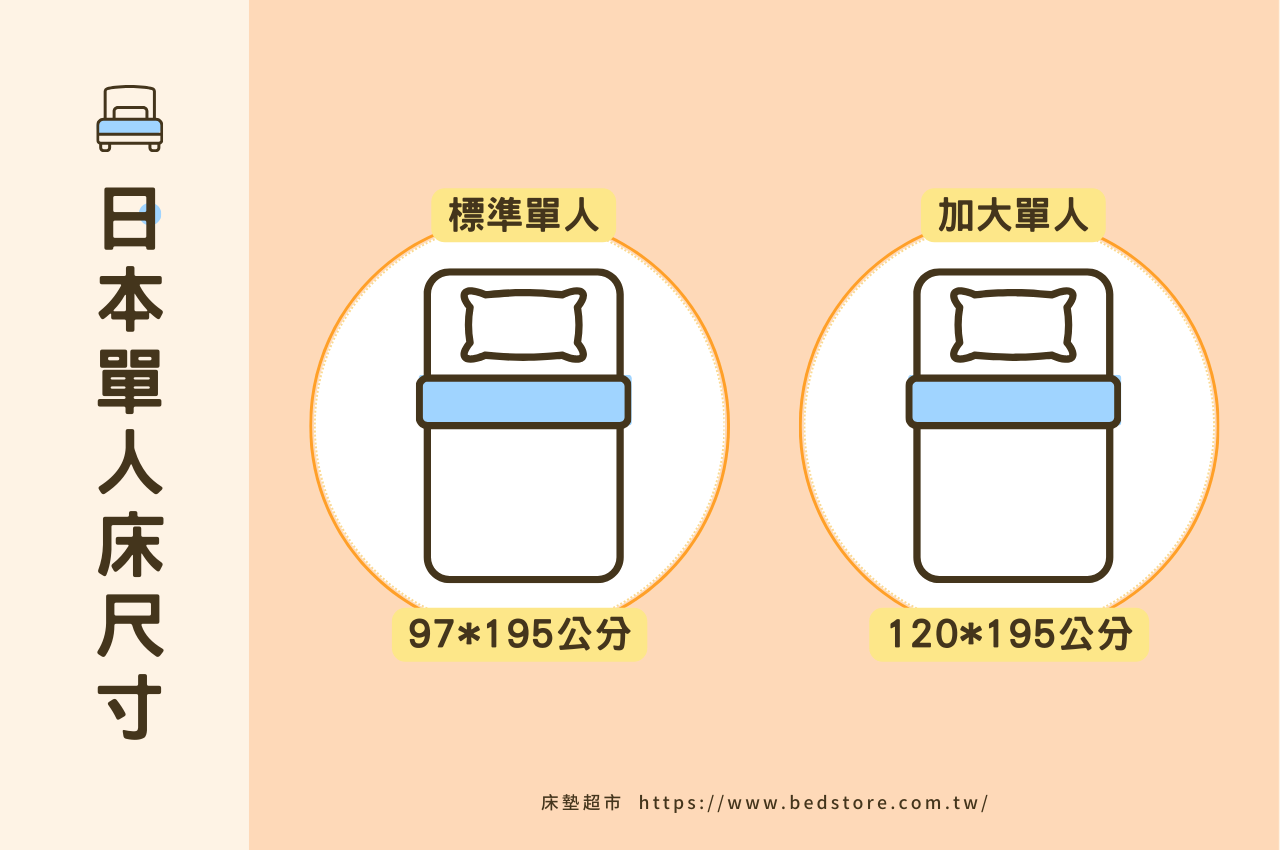 日本單人床墊尺寸