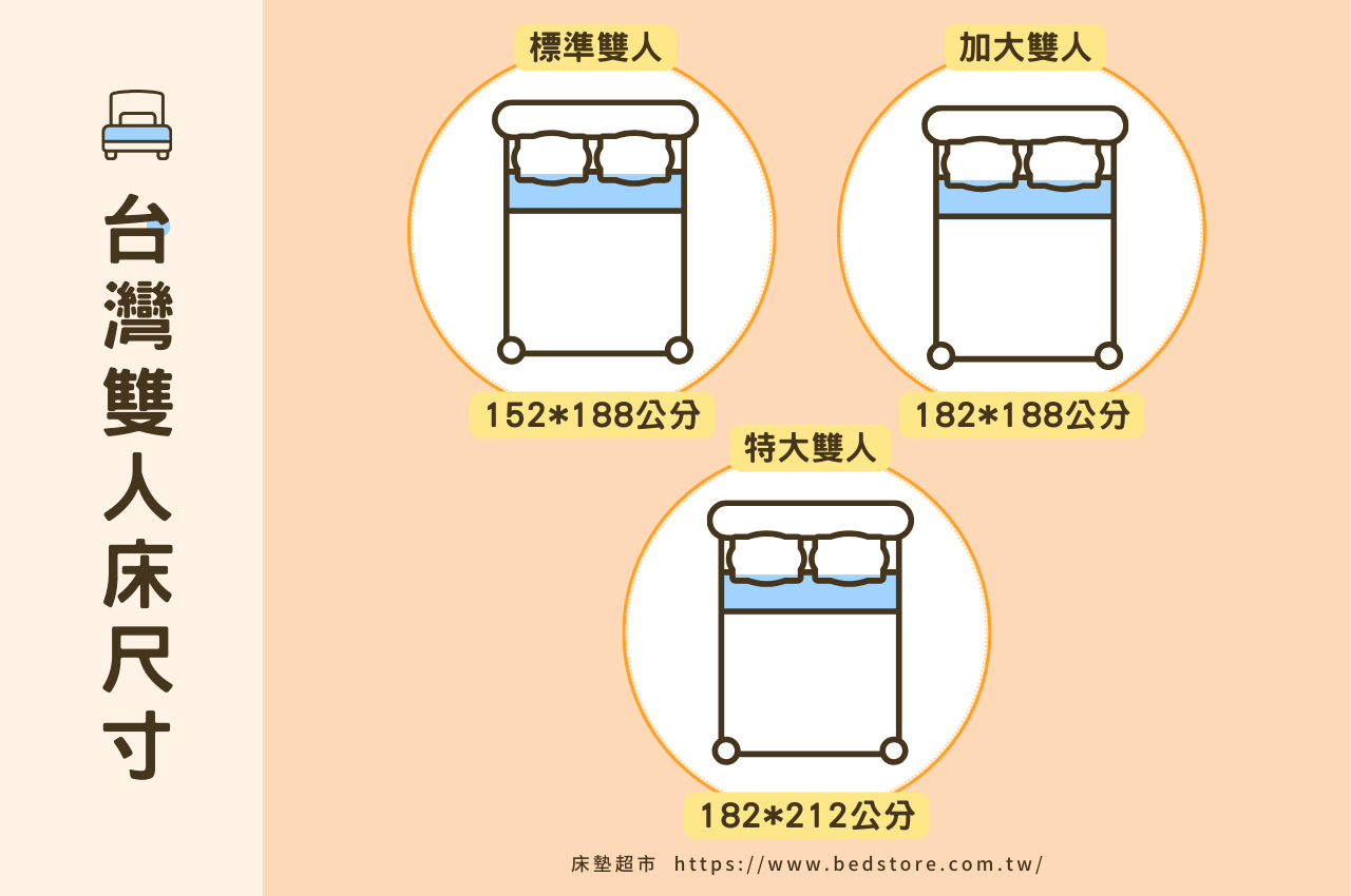 雙人涼感床墊尺寸