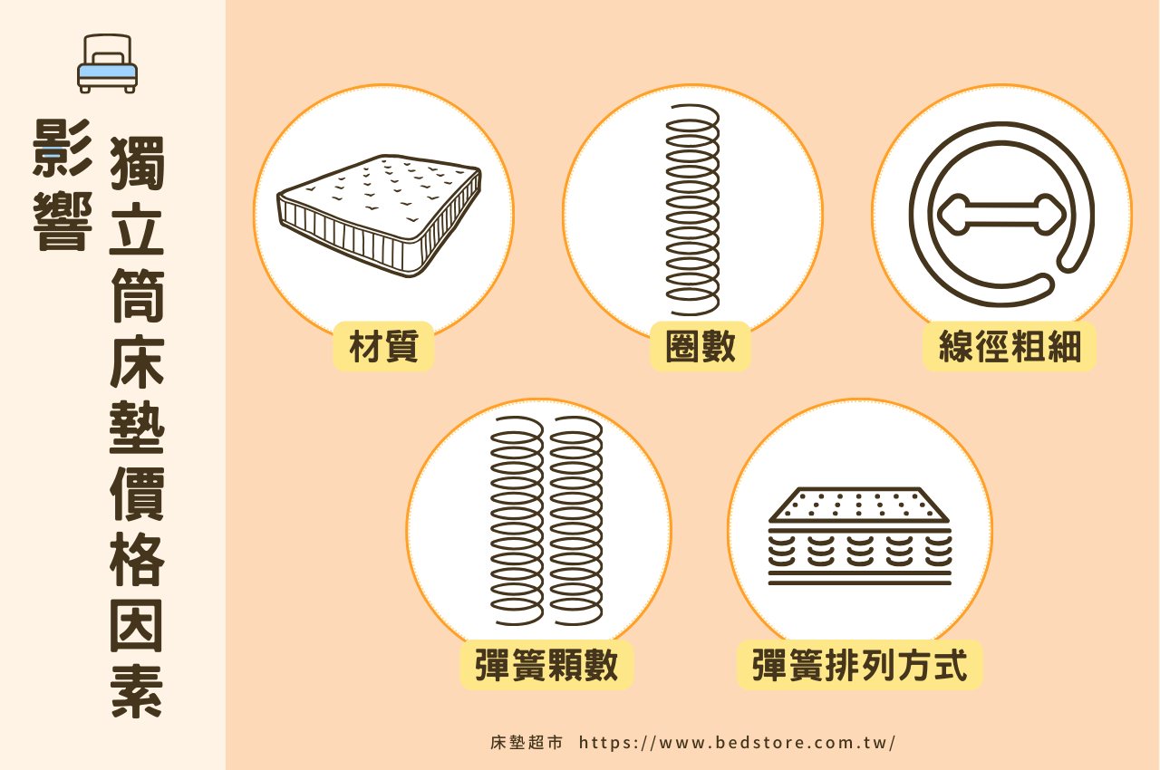 獨立筒床墊好嗎？獨立筒彈簧是關鍵