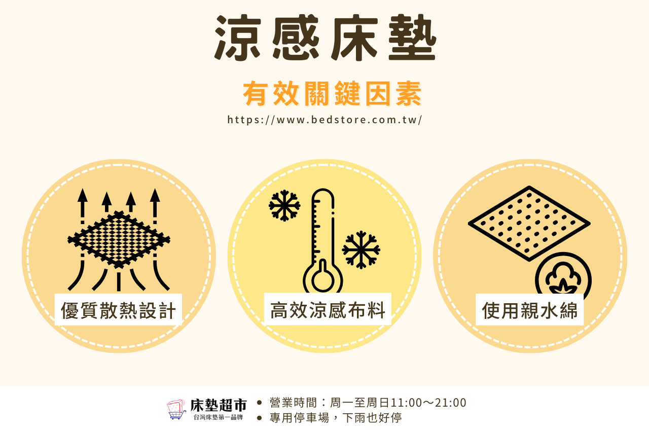 涼感床墊有效之關鍵因素