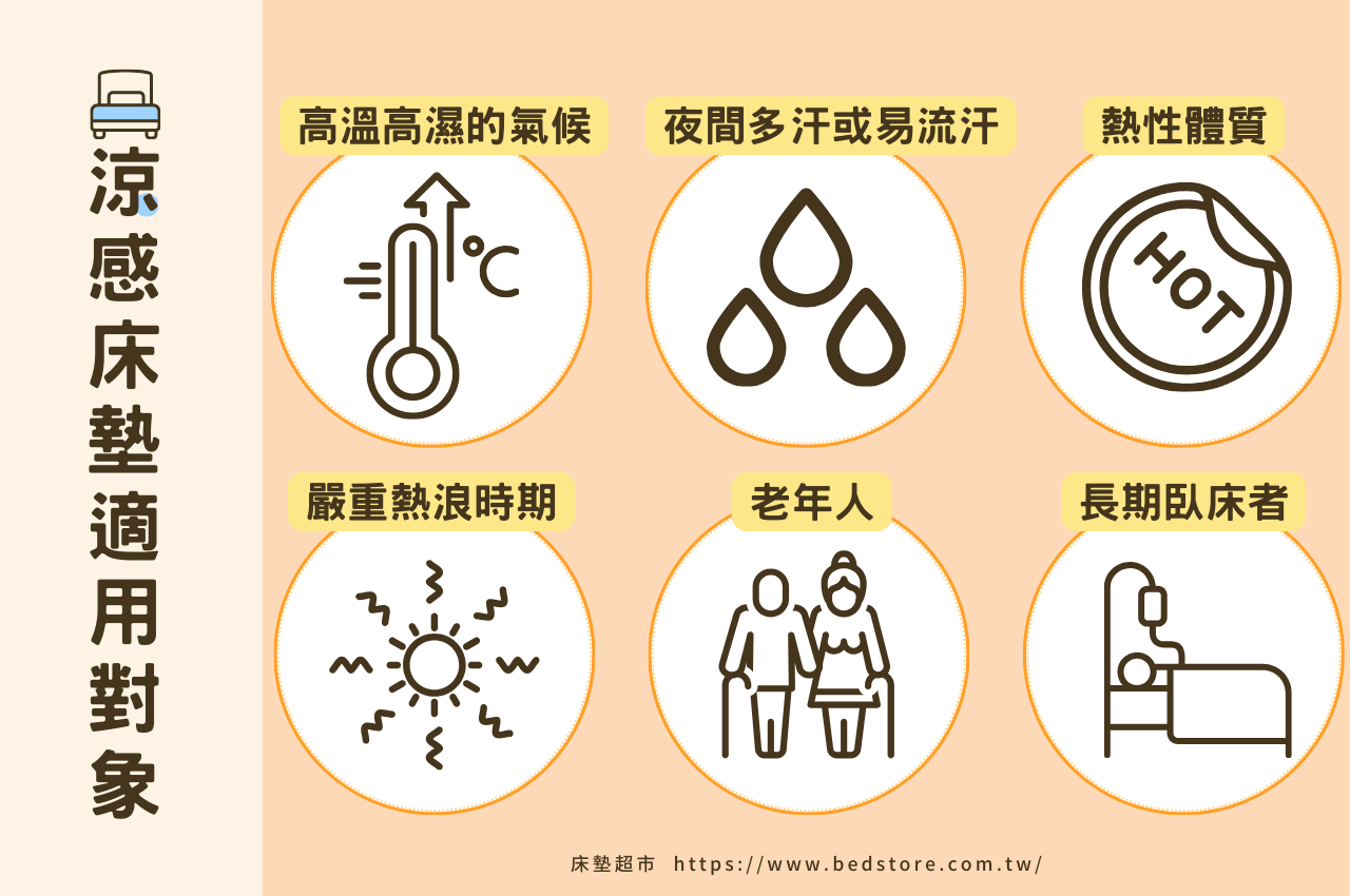 涼感床墊推薦對象